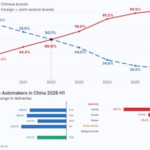 Marktanteile an Chinas Pkw-Markt (Bild: Vogel Communications Group)