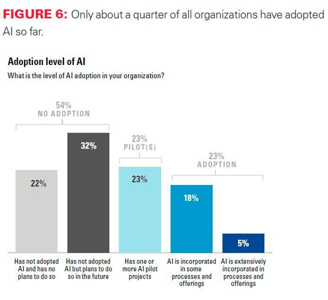  (Bild: MIT Sloan Management Review/BCG)