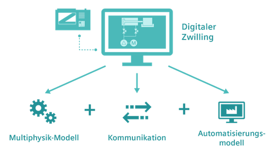 Digital-Twin-Simulationen werden in die Betriebssoftware zurückgeführt, um eine geschlossene Rückkopplungsschleife zwischen der digitalen und der physischen Welt zu schaffen.(Bild:  Siemens)