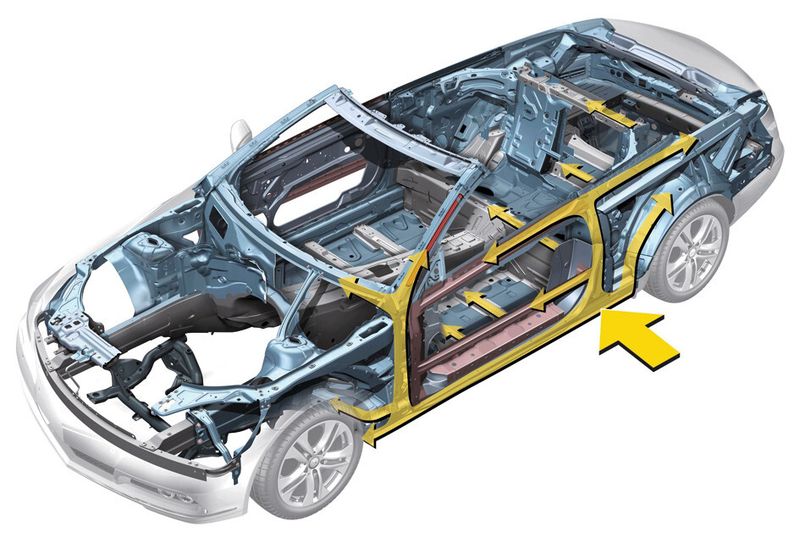 Durch die entsprechende Konstruktion und die Bauteile mit lokal unterschiedlichen Festigkeitseigenschaften wird die Aufprallenergie bei einem Unfall gezielt verteilt. (Bild: Daimler)