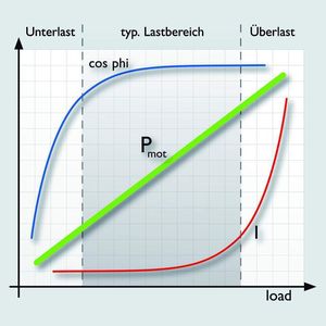 (Archiv: Vogel Business Media)