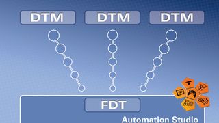 FDT/DTM komplett in Automation Studio integriert (Archiv: Vogel Business Media)