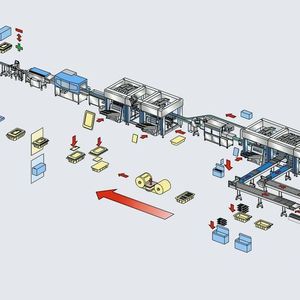 The concept of the packaging line integrates machines of ten different manufacturers (format “plastic tray” shown in yellow, format “carton” shown in blue).