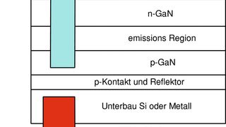 Bild 1:   LED-Struktur (Bild: Nucon)