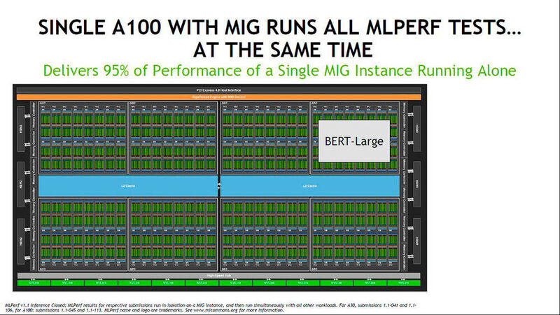 Durch MIG (Multi-instance GPU) können sieben MLPerf-Tests wie BERT auf einer einzigen A100 ausgeführt werden, auf einer A30 bis zu vier virtuelle Instanzen. (Nvidia)