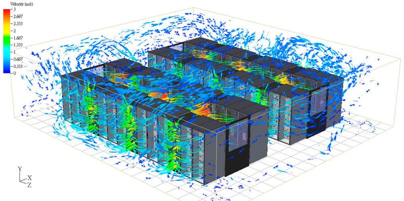 Simulation der Luftströmung in einem Rechenzentrum mit zwei „Hot Aisle Containments“:  Es wird deutlich, dass hier keine Vermischung von warmer und kalter Luft stattfindet. Die warme Luft bleibt im gekapselten warmen Gang. (Delta)