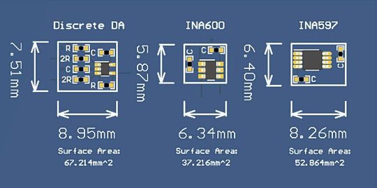 Bild 2:  Größenvergleich zwischen diskreten und integrierten Lösungen bei Differenzverstärkern. (Bild:  TI)