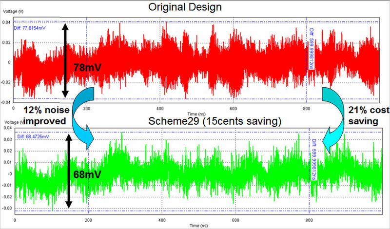 Bild 15: Design-Vergleich über das Frequenzspektrum (Bild: FlowCAD)
