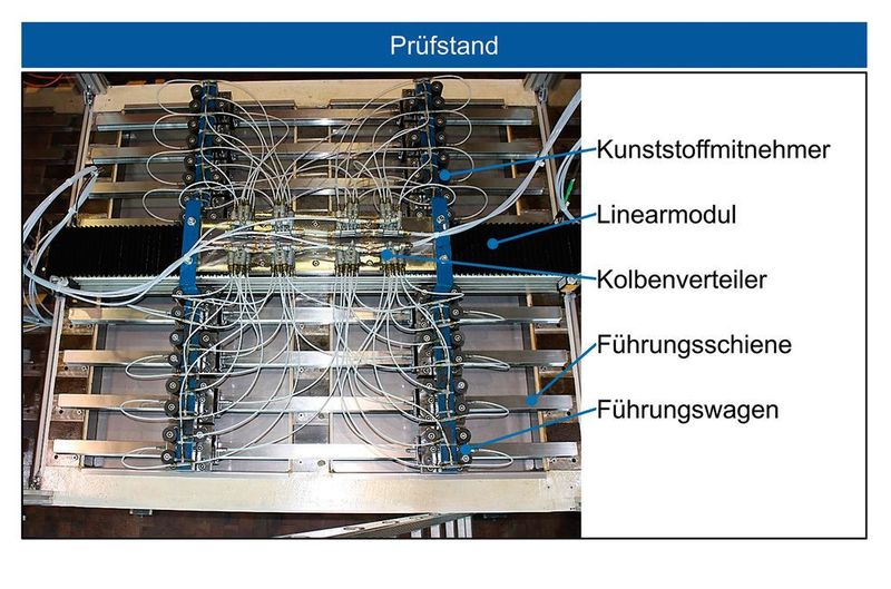 Bild 5: Der Rollenschienenprüfstand am WZL. (WZL der RWTH Aachen)