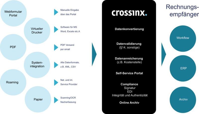 Übersicht Rechnungseingang (crossinx)