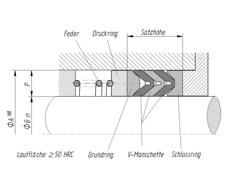 Abb. 2: Aufbau und Wirkungsweise einer V-Manschettenpackung  (Bild: ElringKlinger)