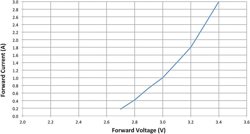 Bild 1: Die N- und P-Dotierung einer LED (Compumess)