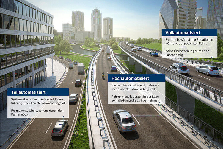Das automatisierte Fahren kommt schrittweise. Mit dem Autobahnpiloten von Bosch fahren Autos 2020 automatisch von Auffahrt bis Abfahrt. Im Laufe des darauffolgenden Jahrzehnts sind sie vollautomatisiert unterwegs und bewältigen alle Fahrsituationen. (Foto: Bosch)