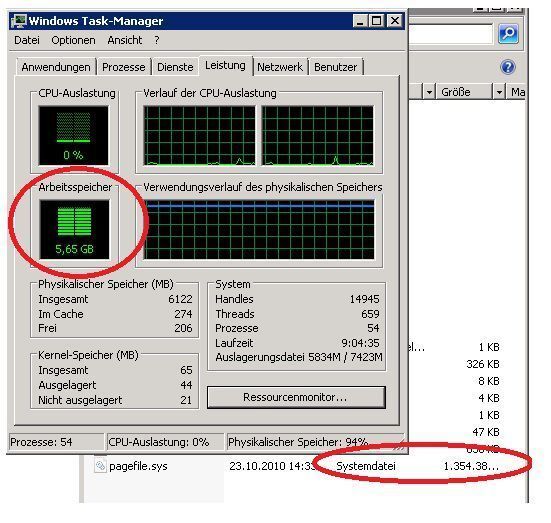 7: Obwohl der freie Arbeitsspeicher so gut wie verbraucht ist, werden nur ca. 1,2 GB in eine Auslagerungsdatei auf der Client-Festplatte geschrieben. Die Auslagerungsdatei wird im Task-Manager mit mehr als 5 GB deklariert, was aber irgendwie nicht zu passen scheint. Der maximale Speicher ist im Host mit 6 GB angegeben. (Dem Test liegt eine Windows Server 2008 R2 BETA zu Grunde.) (Archiv: Vogel Business Media)