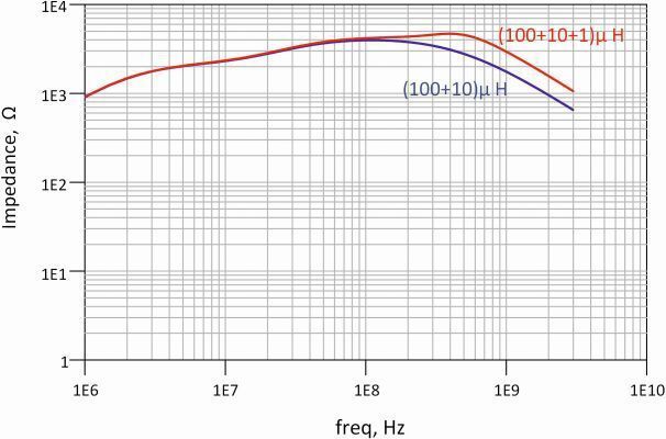 Bild 8: Impedanzdiagramm eines breitbandigen Netzwerks aus mehreren Induktivitäten.  (Texas Instruments)