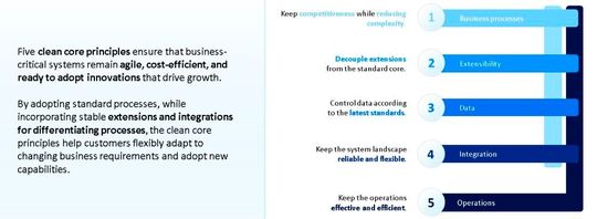 Das Clean-Core-Prinzip spielt in der Cloud von SAP eine wichtige Rolle.(Bild:  SAP)