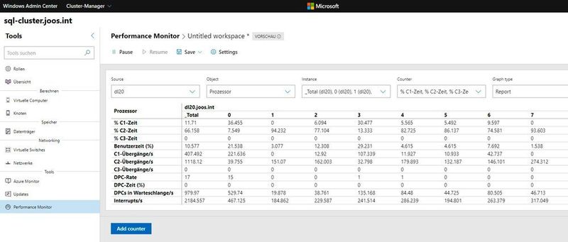 Überwachen von hyperkonvergenten Infrastrukturen mit dem Windows Admin Center. (Joos)