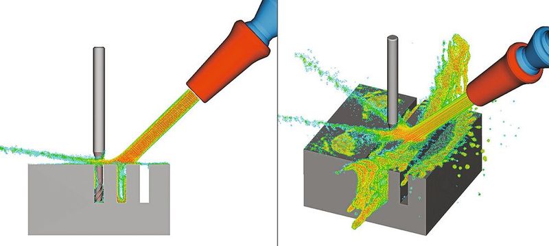 Figure 3 : arrosage externe inefficace, la zone de coupe n'est pas atteinte. (Source : DIXI Polytool SA)