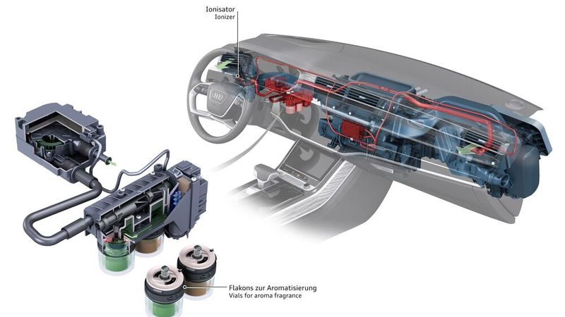 Zwischenzeitlich war es in der Autoindustrie beliebt, in die Klimatechnik die Beimengung von Düften zu integrieren. Hier die Lösung von Audi. (Bild: Audi)