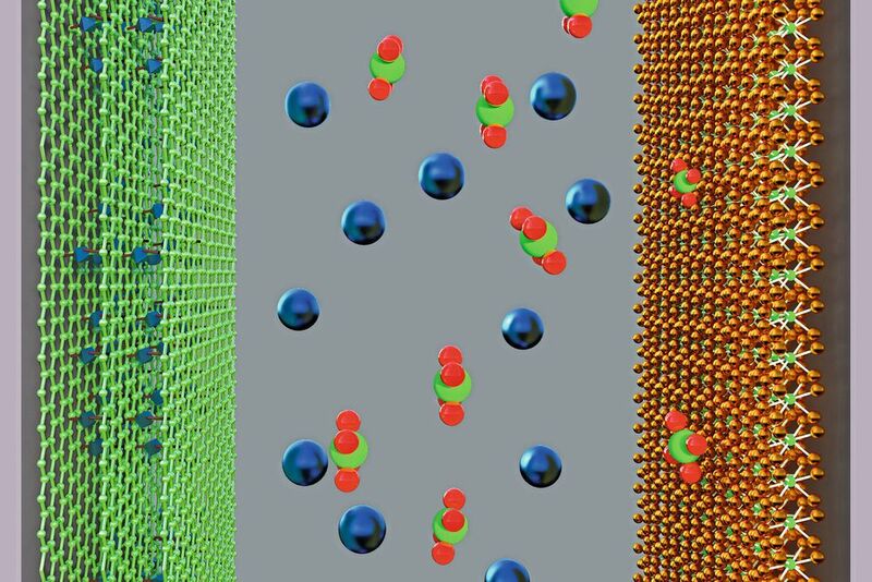 Graphen-Hybride (l.) aus metallorganischen Netzwerken (metal organic frameworks, MOF) und Graphensäure als positive Elektrode für Superkondensatoren