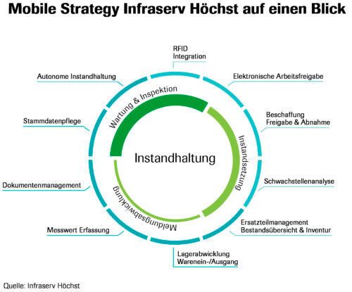  (Infraserv)