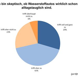 (Grafik: Unabhängiges Institut für Umweltfragen (UfU))