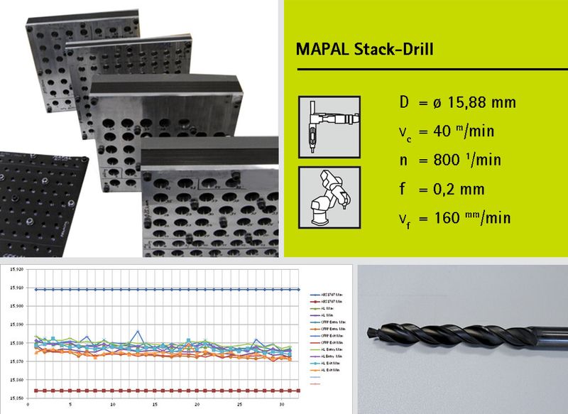 Werkstoffspezifisch ausgelegte Bohrer (Mapal Stack-Drill) bearbeiten Aluminium-CFK-Aluminium-Verbunde in H8-Qualität. Das Bohren erfolgt in einem Schuss (Roboteranwendung).  (Bild: Mapal)