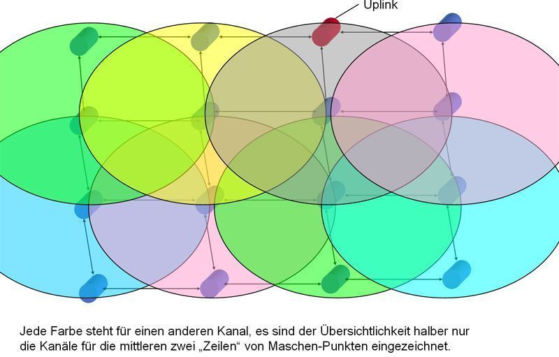 Abbildung 12: Gute Nutzung von Frequenzbändern; Bild: Dr. Franz-Joachim Kauffels (Archiv: Vogel Business Media)