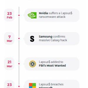Die Gruppe Lapsus$ hat es bereits geschafft Informationen von Namenhaften Tech-Unternehmen zu stehlen.(Bild:  Nozomi Netzworks Labs)