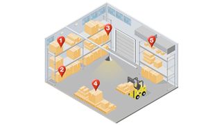 Kritische Temperaturbereiche in einem 2 bis 8° C-Lager(exemplarisches Beispiel) (Bild: Testo)