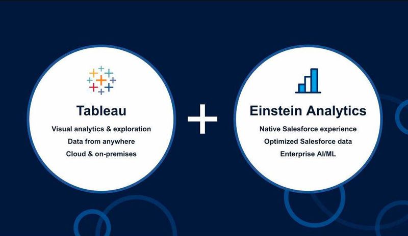 In Tableau werden sukzessive alle Funktionen von Einstein Analytics integriert, insbesondere KI- und Machine Learning-Technologien. (Tableau)