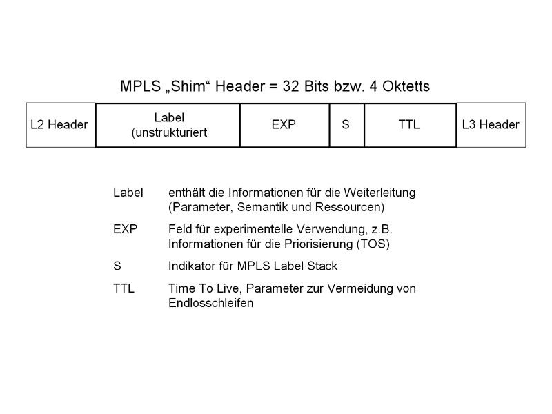 Bild 1: Der MPLS „Shim“ Header besteht aus 32 Bits bzw. vier Oktetts (Archiv: Vogel Business Media)