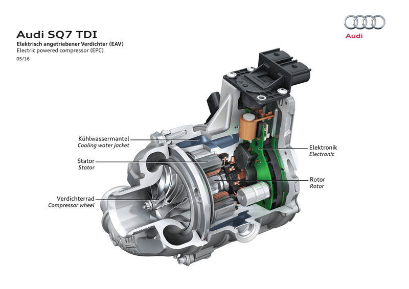 Der elektrisch angetriebene Verdichter des 4,0-l-V8-Diesels im SQ7 TDI kooperiert bei niedriger und mittlerer Last mit einem Turbolader. Da die zwei Abgasturbolader selektiv zusammenarbeiten, kommt die zweite Turbine erst bei höheren Lasten dazu – der EAV wird dann nicht mehr gebraucht. Die Turbos steuert das Audi Valvelift System, das erstmals im TDI zum Einsatz kommt. (Bild: Audi)