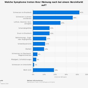 (© Statista 2019; Quelle: TK; Deutschland; Forsa; 1.013 Befragte; ab 18 Jahre)