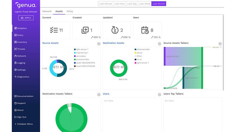 Der cognitix Threat Defender zeigt aufsummiert, welche Assets in den letzten 30 Tagen wie viel Datenverkehr initiiert bzw. beantwortet haben sowie den Datenverkehr zwischen den Assets. Die Qualität von Angriffserkennung ist davon abhängig, dass Assets und Kommunikation im Netzwerk vollständig gescannt werden können.