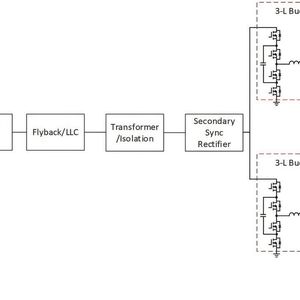 Figure 4: Block diagram of a USB PD multi-port charger with a 3-level DC/DC converter.(Image: Renesas)