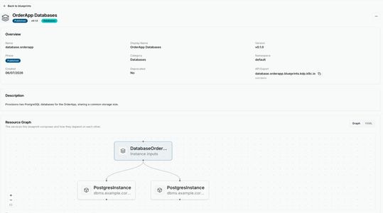 Das KDP-Dashboard zeigt das veröffentlichte Blueprint „OrderApp Databases“. Die grafische Abhängigkeitsansicht verdeutlicht, dass die Vorlage zwei PostgreSQL-Instanzen für eine Anwendung bereitstellt.(Bild:  Kubermatic)