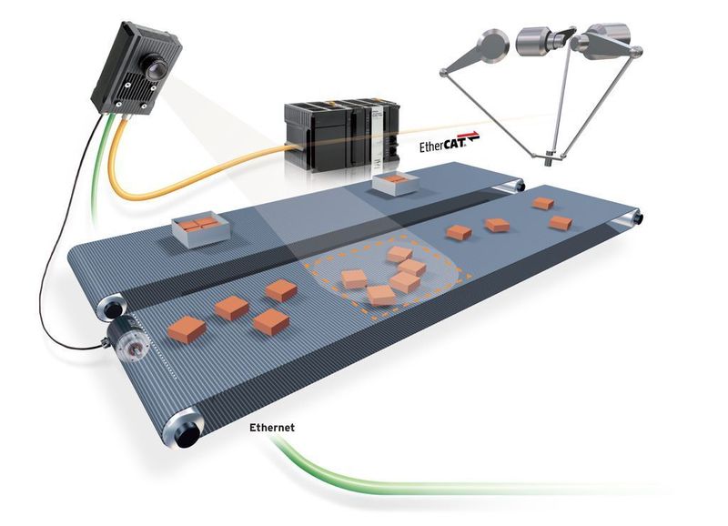 Der Vision Sensor FQ-M von Omron ist speziell für den Einsatz von Pick & Place-Anwendungen entwickelt worden. (Archiv: Vogel Business Media)