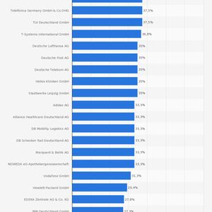 (Bild: DIW Berlin/Statista)
