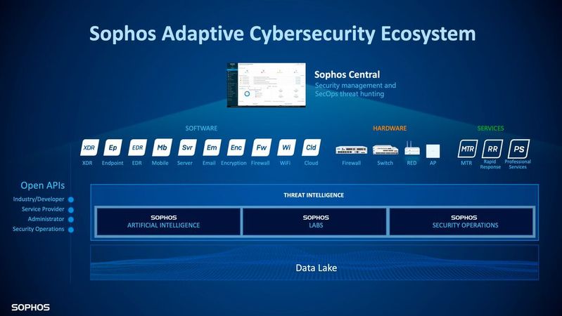 Integrierte Security aus einem Guss mit dem Cybersecurity Ecosystem