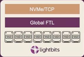 Die Grundkomponenten von Lightbits: NVMe/TCP und der Flash Translation Layer. Unten ein SSD-Pool.  (Lightbits)