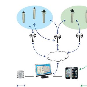 Schematische Darstellung
des GSM-2 Messsystems