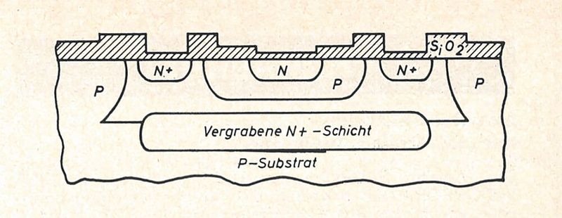 Bild 5:  Epitaxialtransistor mit vergrabener n⁺-Schicht, die aufgrund ihres niedrigen spezifischen Widerstands den Bahnwiderstand reduziert. (Bild: Dipl.-Ing. Peter Makin, Texas Instruments)