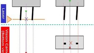 Die Vermessung durch ein Lasersystem garantiert die exakte Platzierung von Bauteilen, die keine rechtwinklig angeordneten Beinchen aufweisen (links). Bei der konventionellen Kameravermessung werden die Beinchenbreite und der Bauteilmittelpunkt eventuell falsch ermittelt. (Grafik: JUKI)
