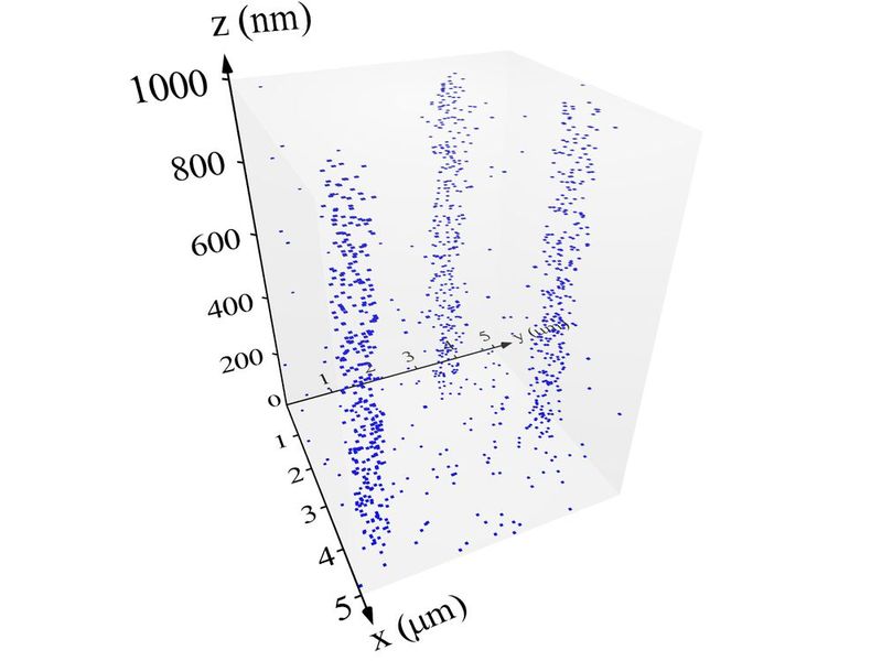 Figure 4: Distribution of oxygen counts in gallium nitride, after removal of 90% randomly chosen voxels. Oxygen is agglomerated along pillar-shaped structures. 