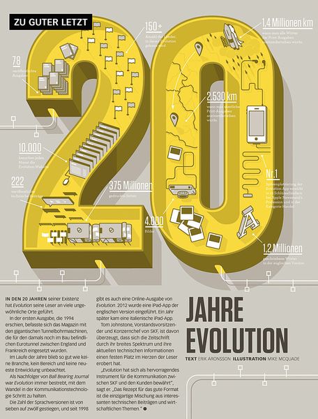 Das SKF-Kundenmagazin „Evolution“ hat sich seit 20 Jahren als wertvolle Schnittstelle zwischen SKF und seinen Kunden etabliert. (Bild: SKF)