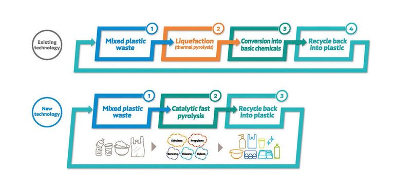 Das japanische R-Plus-Netzwerk (Bild: R Plus Japan)
