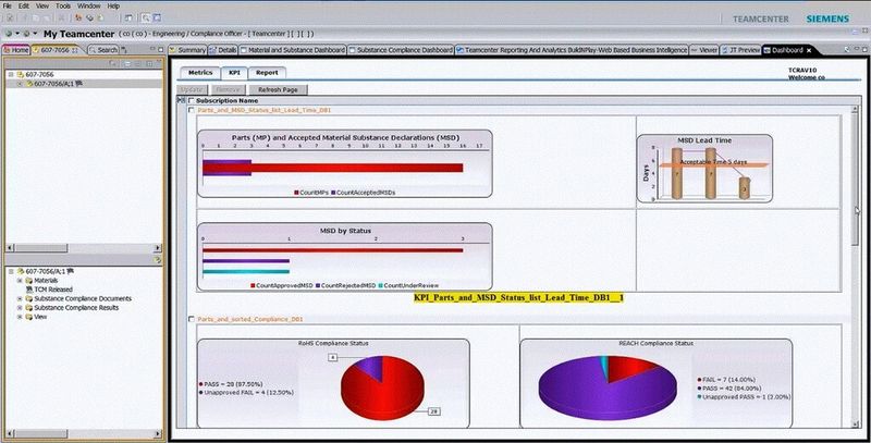 Übersicht des Nachhaltigkeitsberichts in Teamcenter. (Bild: siemens PLM Software)