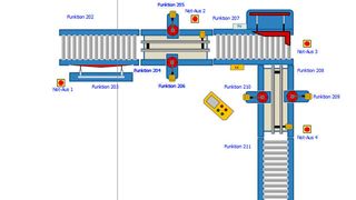 Eplan präsentiert zur Hannover Messe eine brandneue Software für effizientes Konfigurieren von Schaltplänen. (Eplan)