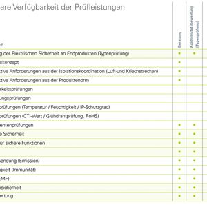 Dank modularem Aufbau lassen sich die Prüfleistungen auf den individuellen Kundenbedarf anpassen.